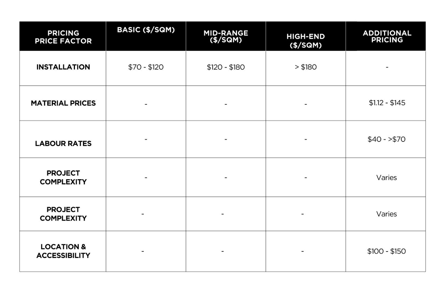 A chart-graphic that details information about types of concrete